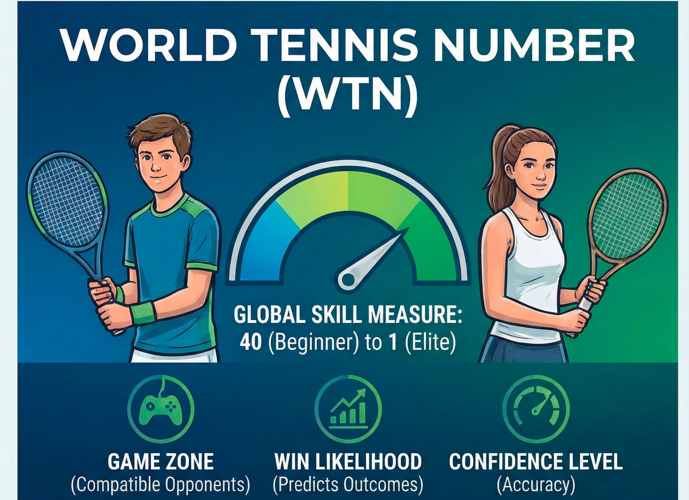 World Tennis Number: What This such